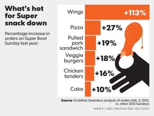 wingstats