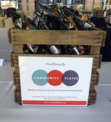 Community Plates matches food donors and recipients using an online algorithm.