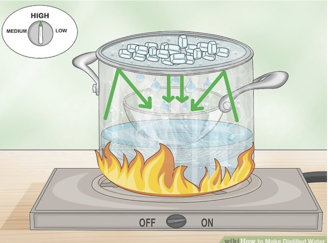 Illustration of a home distillation method. A pot is filled halfway with water on a burner, with a glass bowl sitting on the surface of the water. The lid of the pot is upside-down and covering the pot, with ice cubes resting on top of the lid.